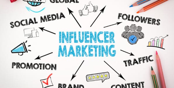 influencer marketing info graphic